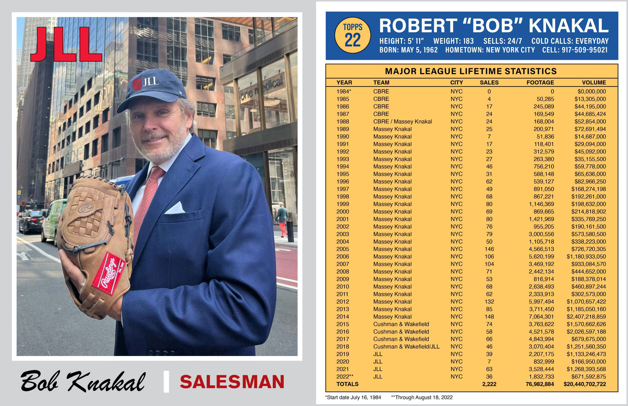 JLL’s Bob Knakal combined his three passions in life on a baseball card. (JLL)