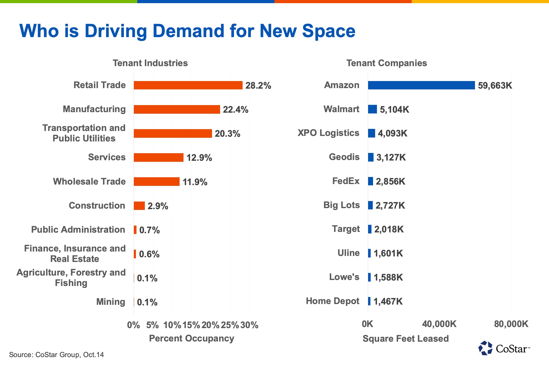 Real Estate News Real Estate News