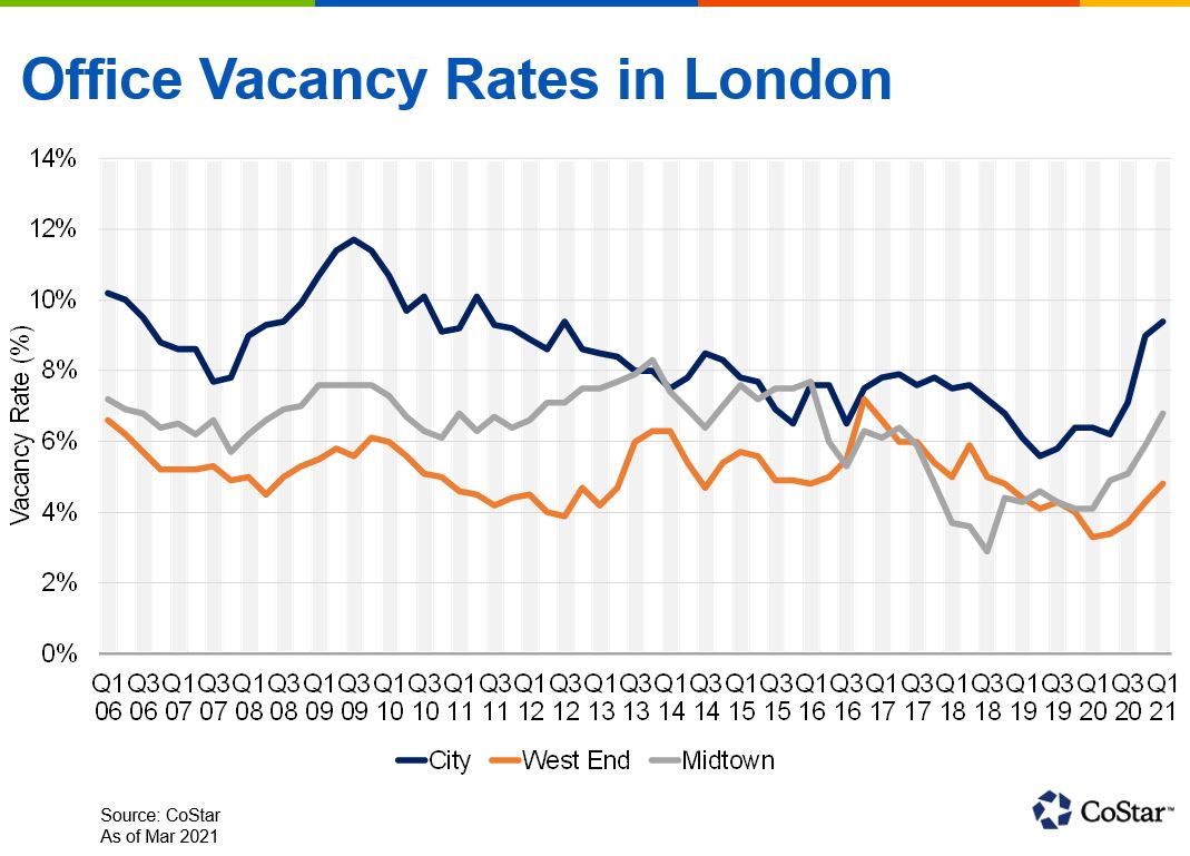 Office Vacancy Rates By City _ Out of office: US vacancy rates hit ...