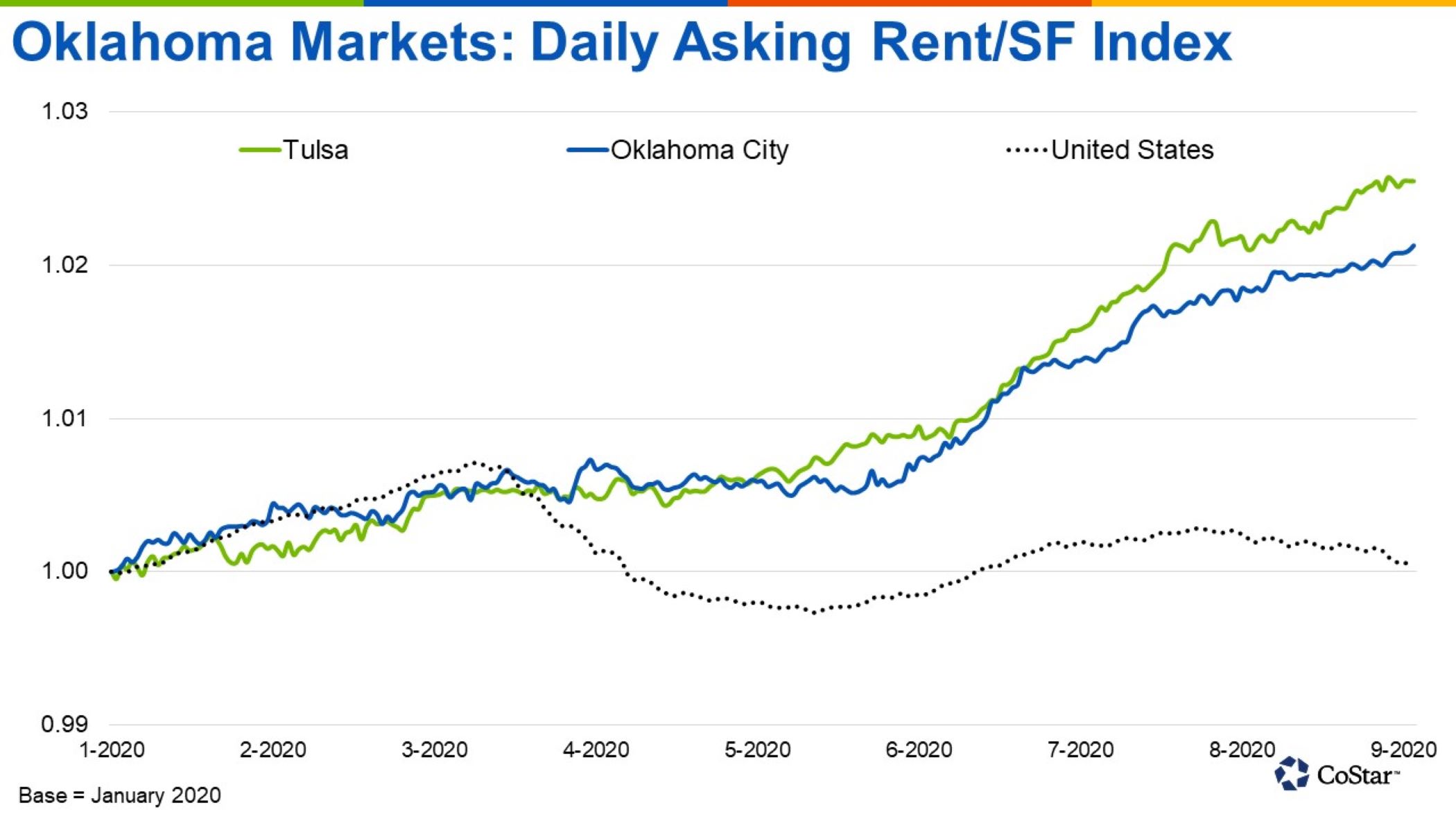 Affordable Rents Stable Demand Fostering Apartment Rent Growth In