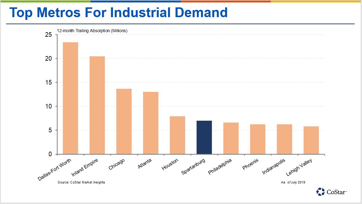 This Small South Carolina Area Ranks Among the Nation’s Most In-Demand