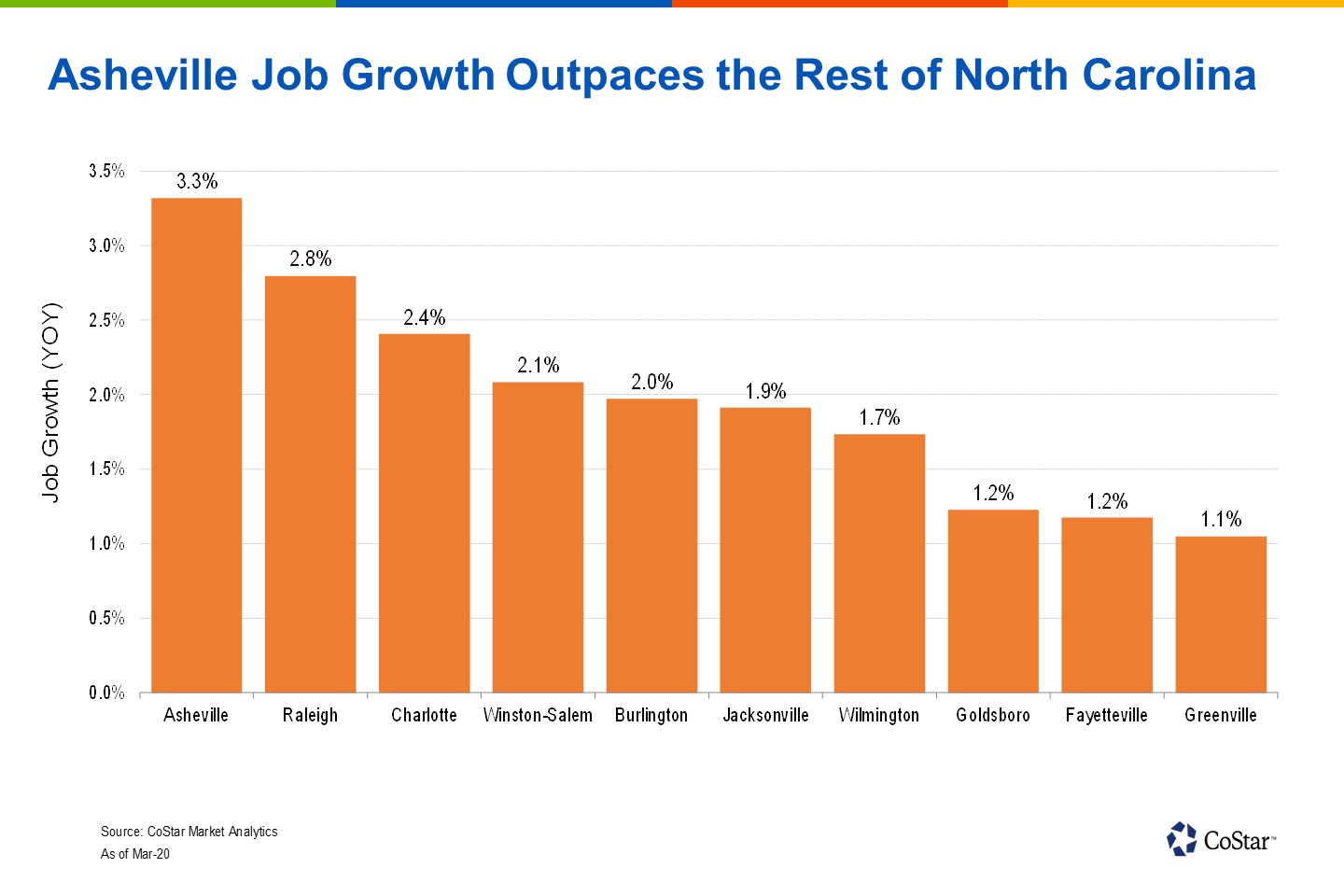 Tourist Hub Nestled in the Mountains of North Carolina Leads the State