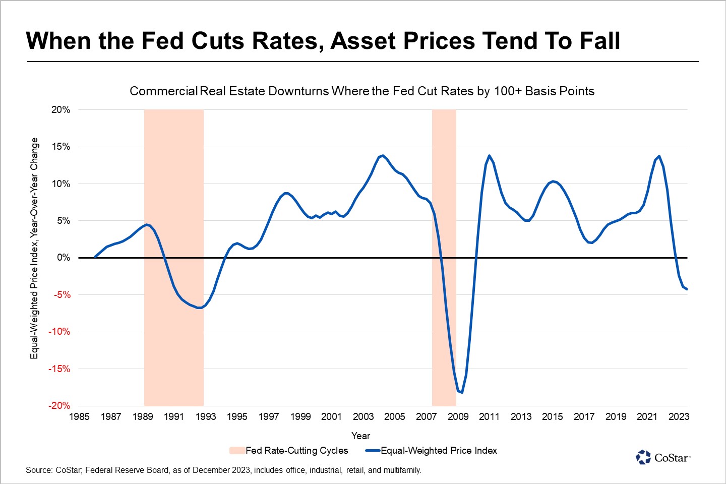 CoStar 1 Commercial Real Estate Information Company