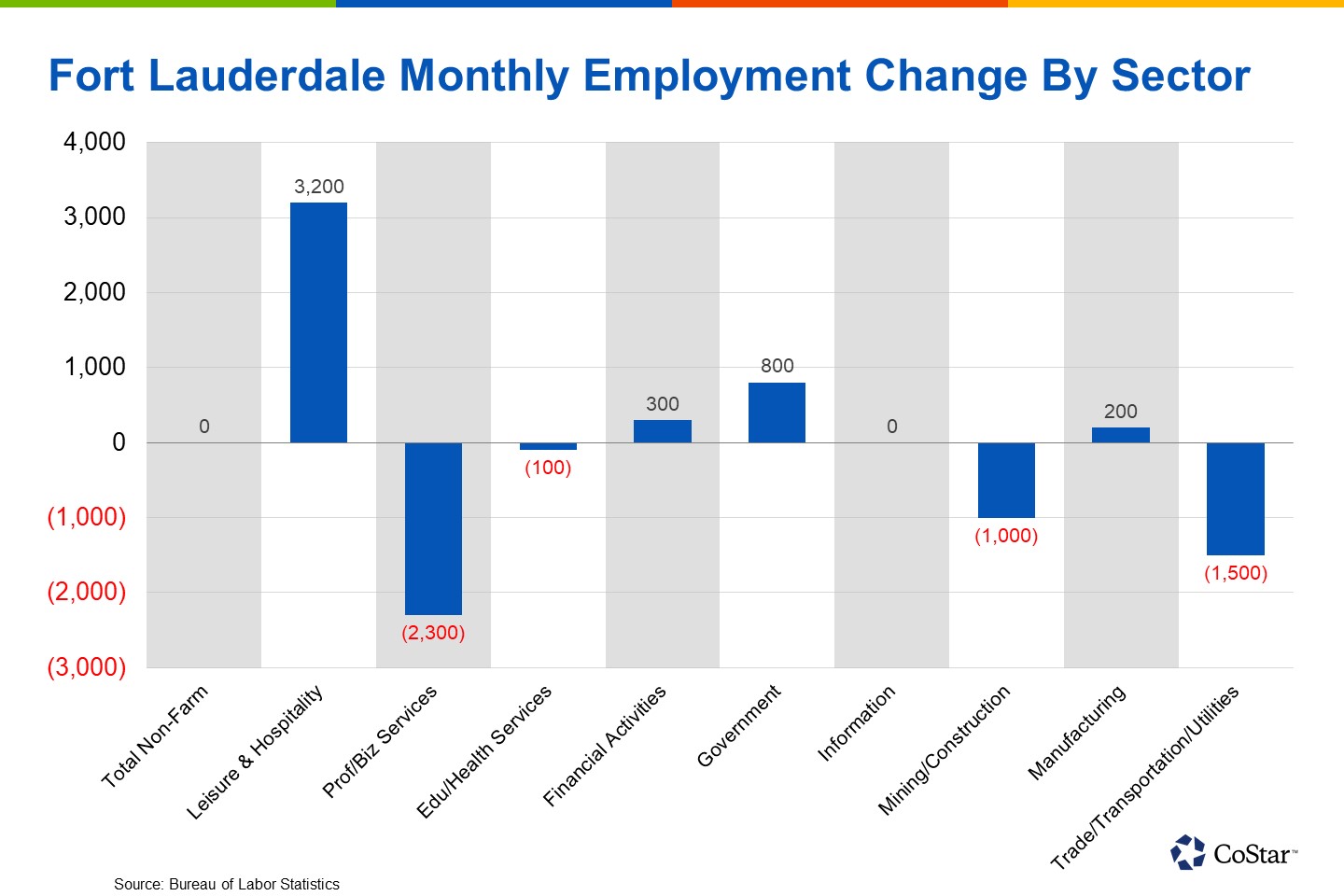 broward-county-breaks-even-in-latest-jobs-report