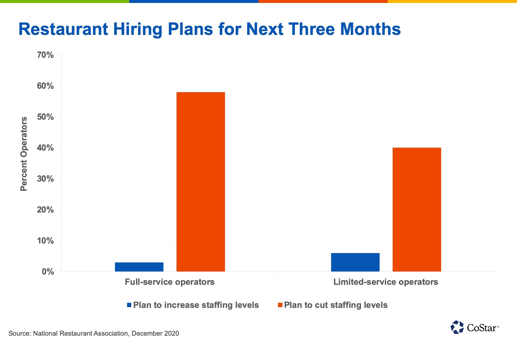 Why a FineDining Chef Remains 'Foolishly Optimistic' After Pandemic