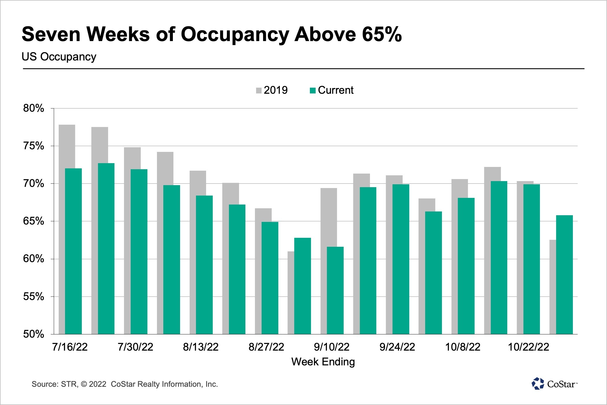 US Weekly Lodge Demand Units Report in Week Forward of Halloween