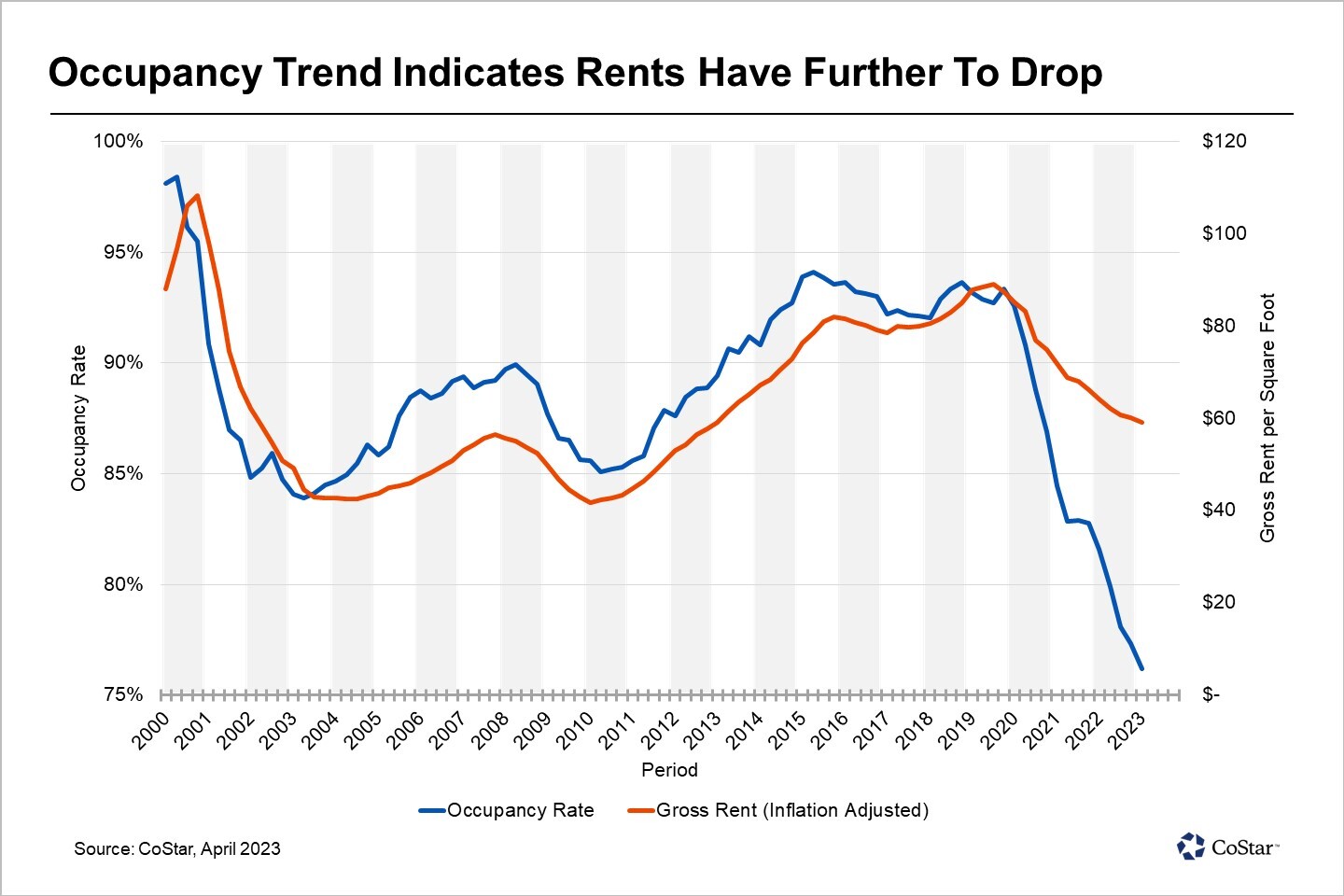 Why Is Downtown San Francisco Office Rent So High?