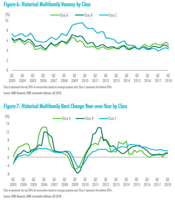 historical multi fam rent change.png