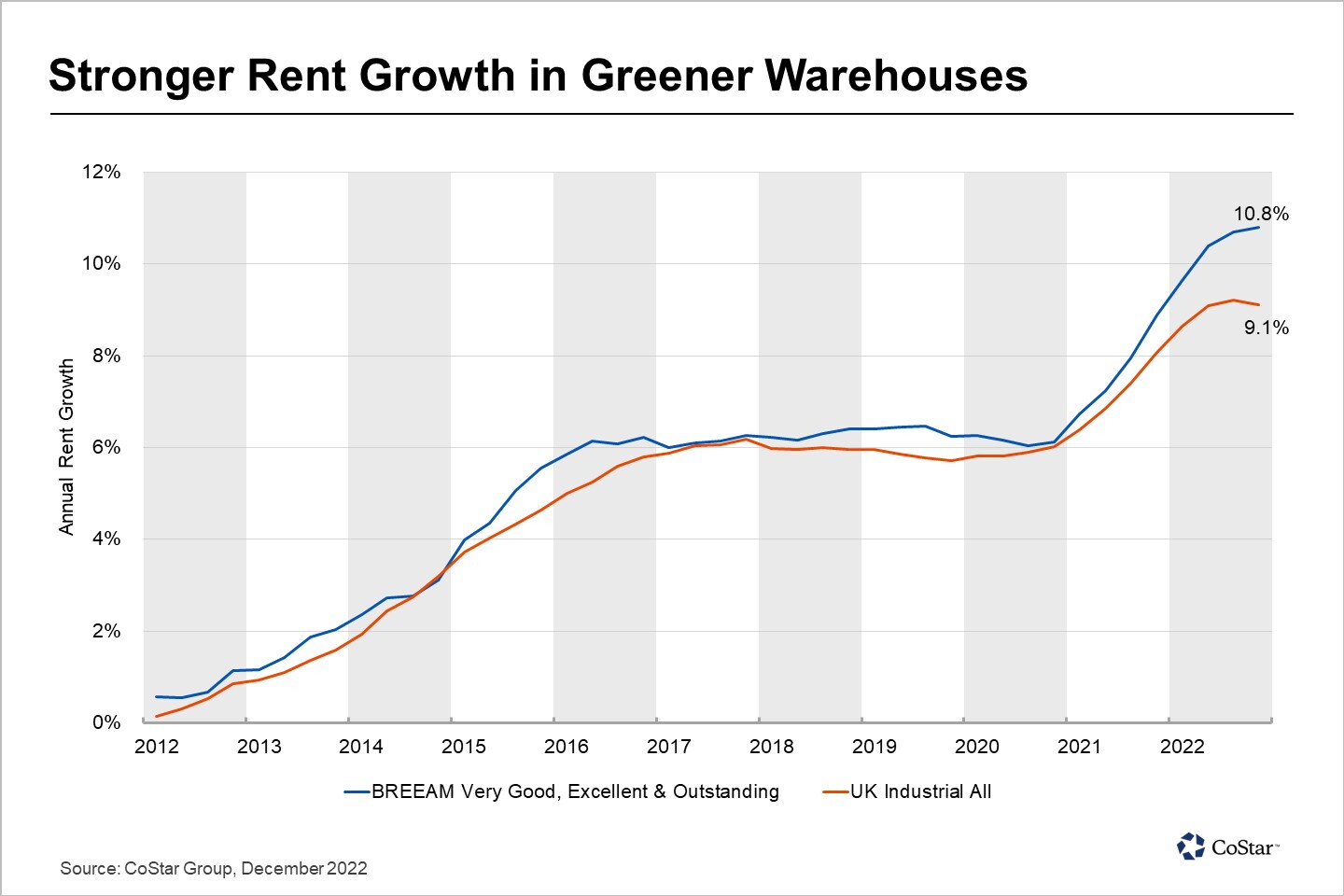 Methods For Projecting The Rent Growth Of Industrial Properties photo