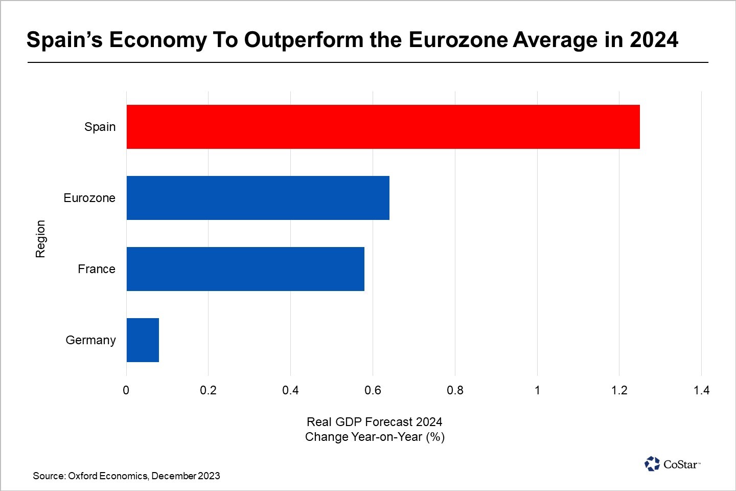Perspectivas de España en 2024 Perspectivas de España en 2024