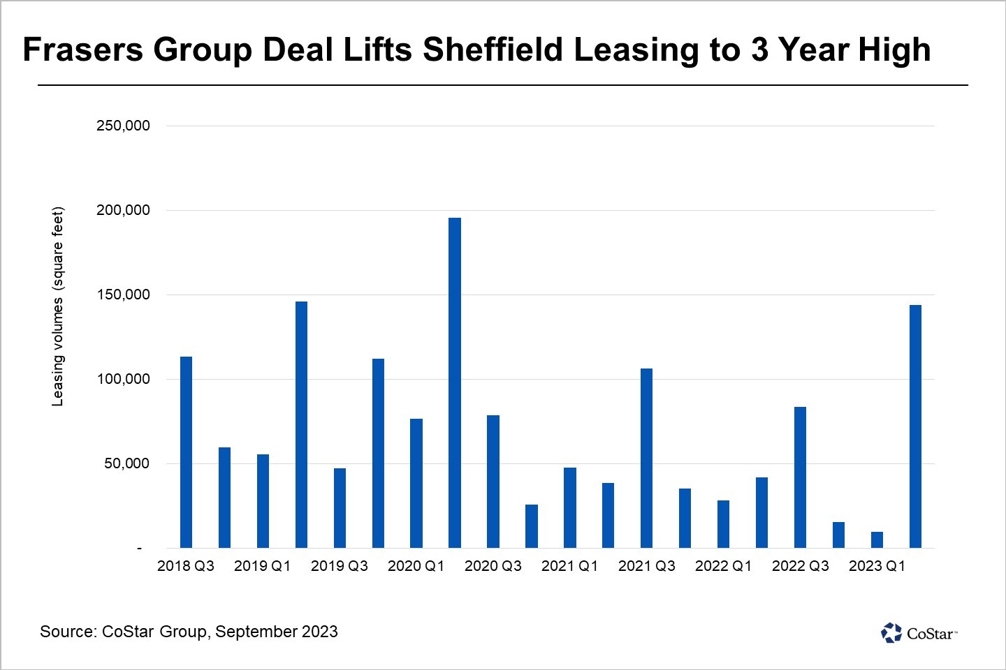 Deal agreed for flagship former Debenhams unit at Meadowhall