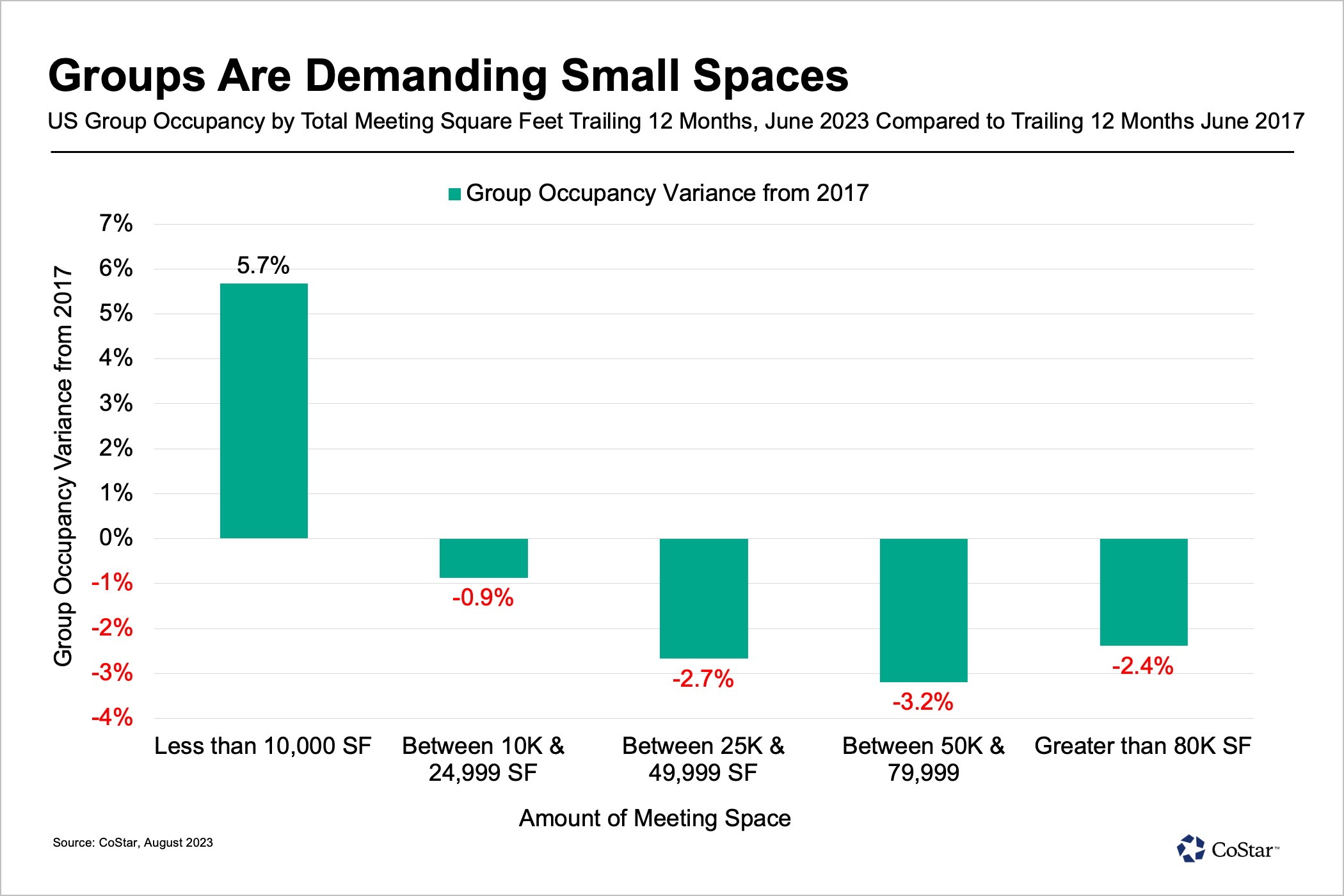 Five Slides To Ponder as You Budget for 2024 from the Hotel Data Conference ?url=http%3A%2F%2Fcostar brightspot.s3.amazonaws.com%2Fe6%2F39%2Fed69f81143058d4b1398818a03d2%2F20230824 jan chart4 edit - Five Slides To Ponder as You Budget for 2024 from the Hotel Data Conference