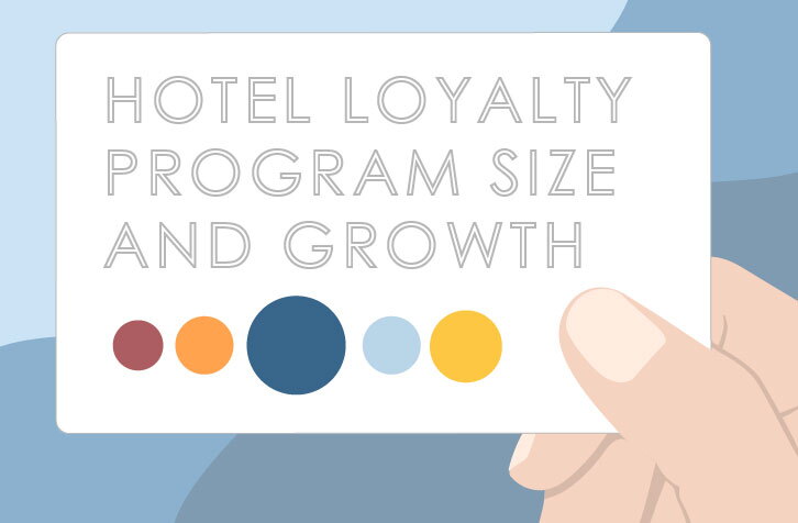 News | How Hoteliers Are Changing the Loyalty Game