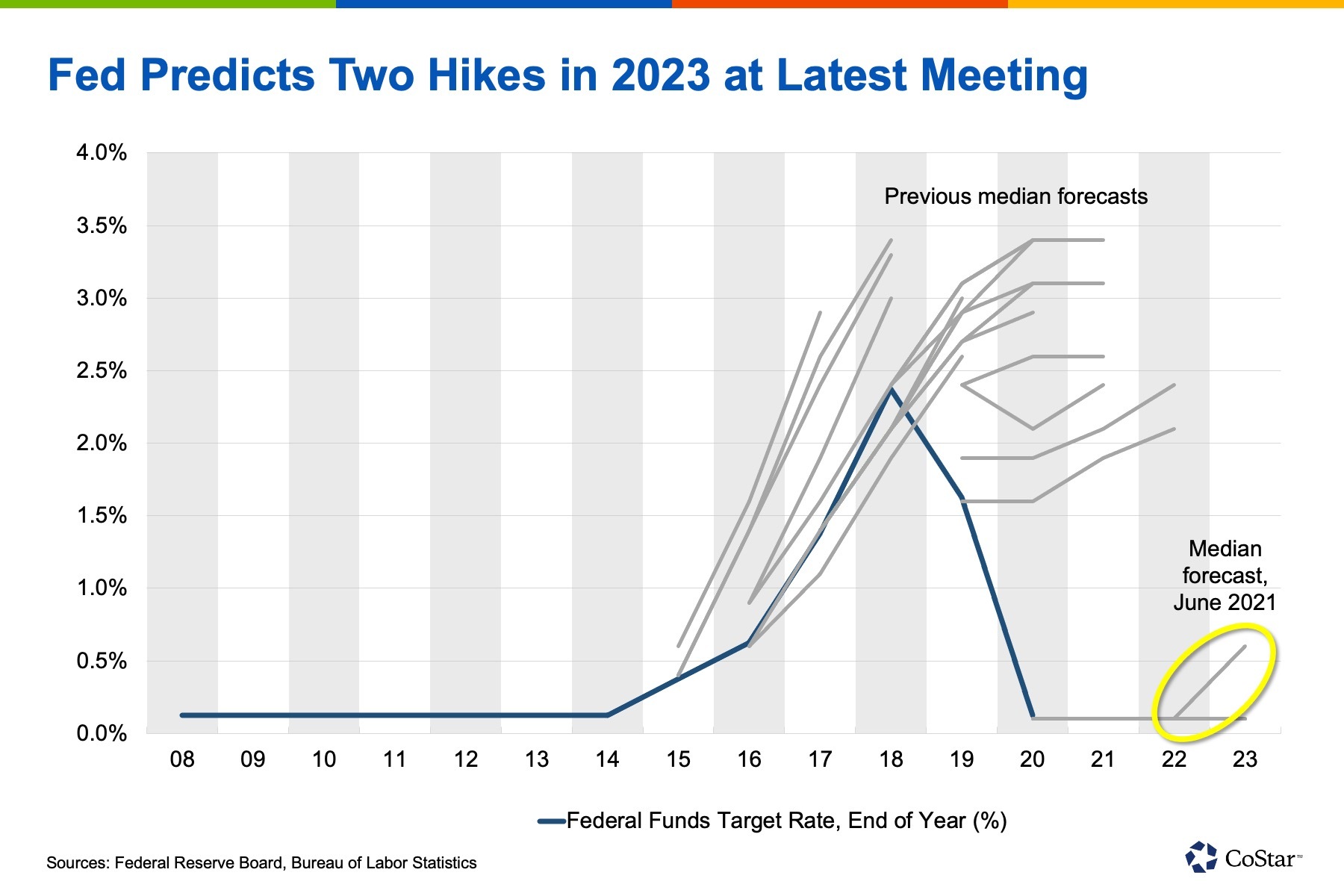 truth is more important during periods of change and uncertainty