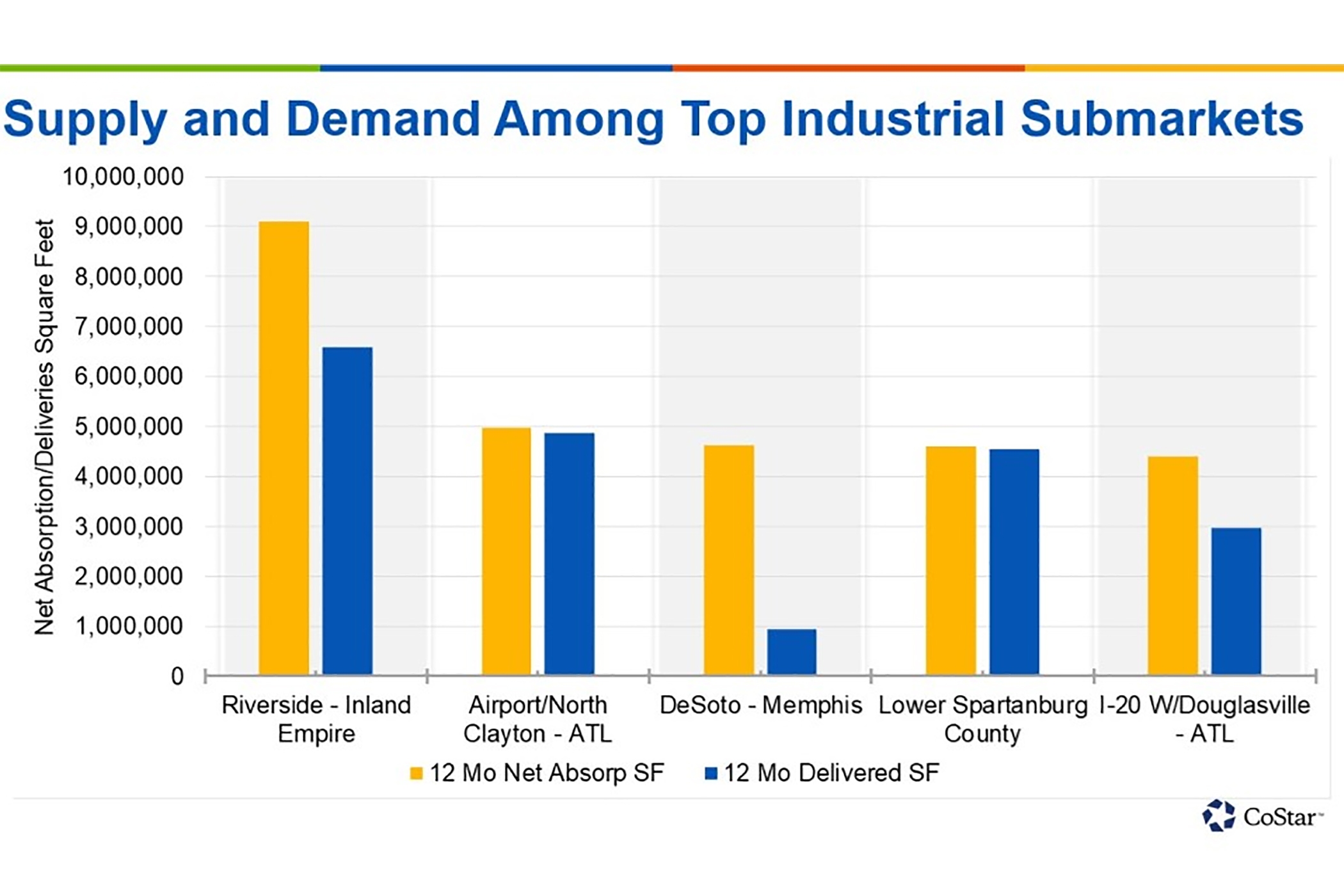This Southern City Claims Two of the Top Five US Industrial Districts