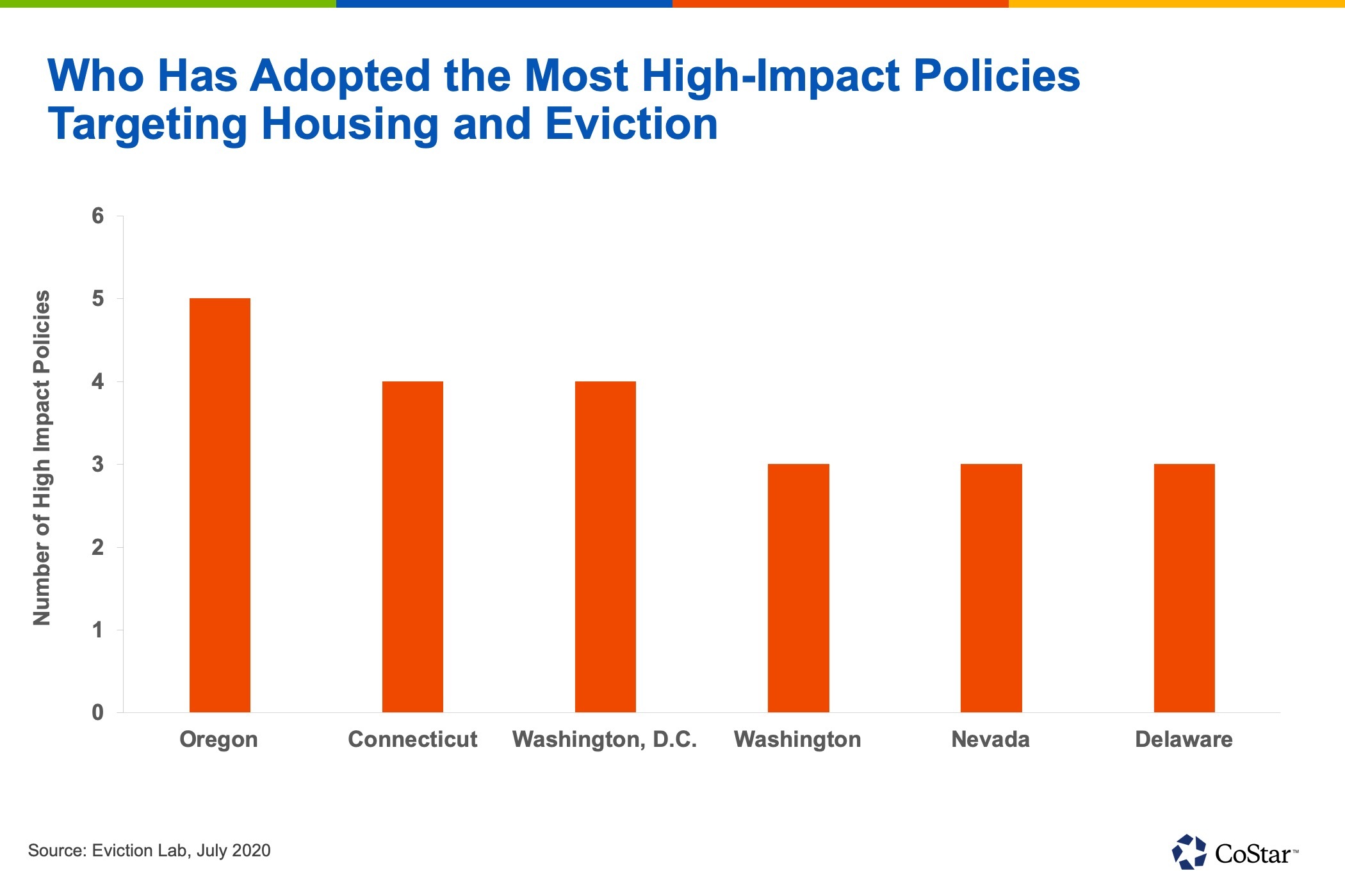 A StatebyState Look at Efforts to Provide Housing Relief During the