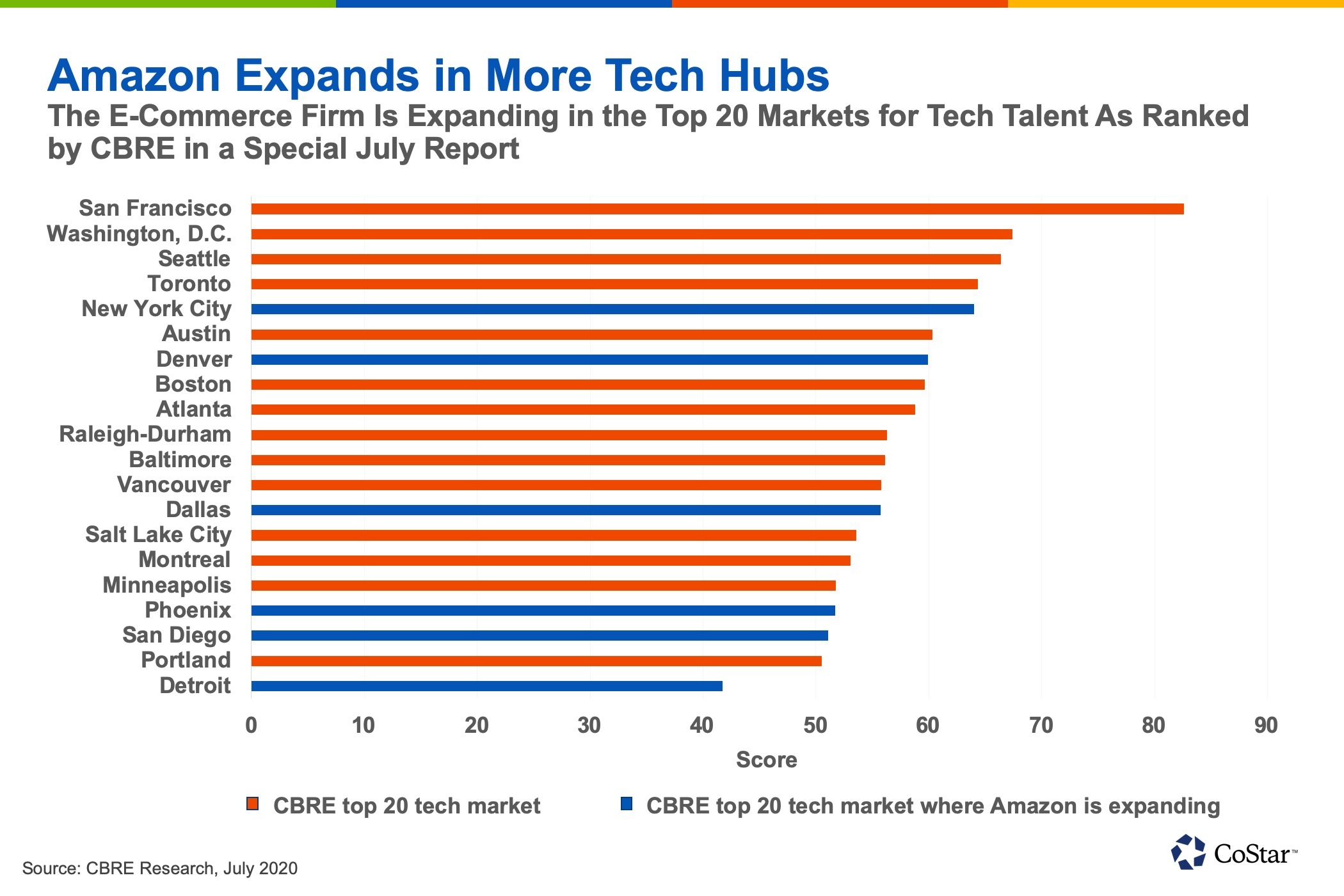 What Amazon's Newest Office Locations Have in Common