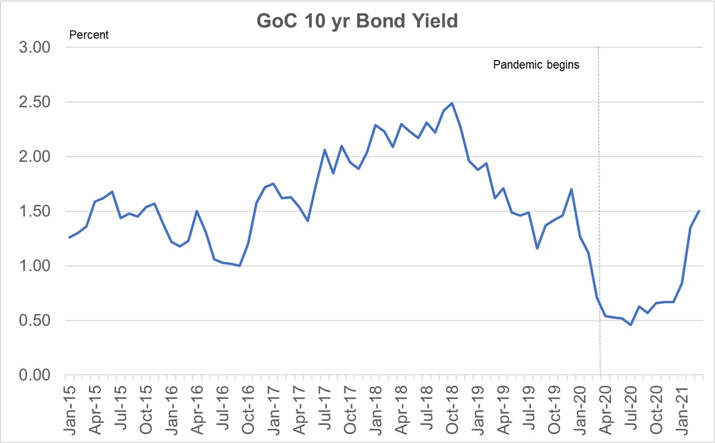 What Does Recent Rise in Interest Rates Mean for Real Estate? Not Much.