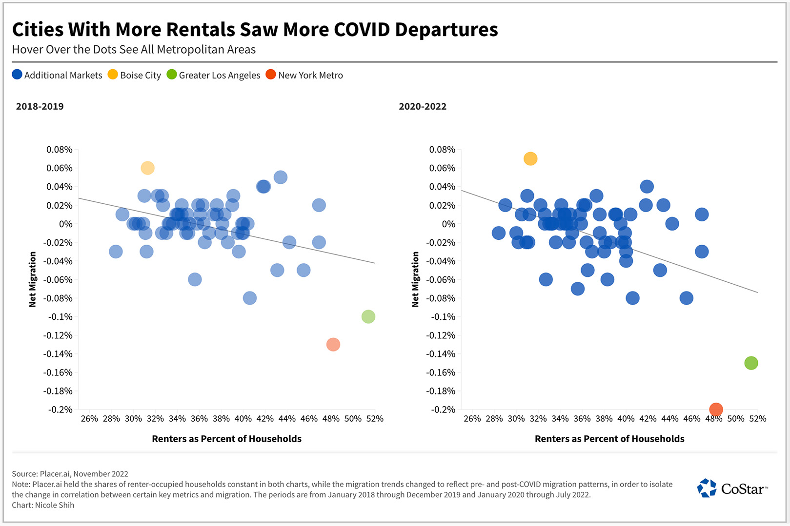 CoStar 1 Commercial Real Estate Information Company