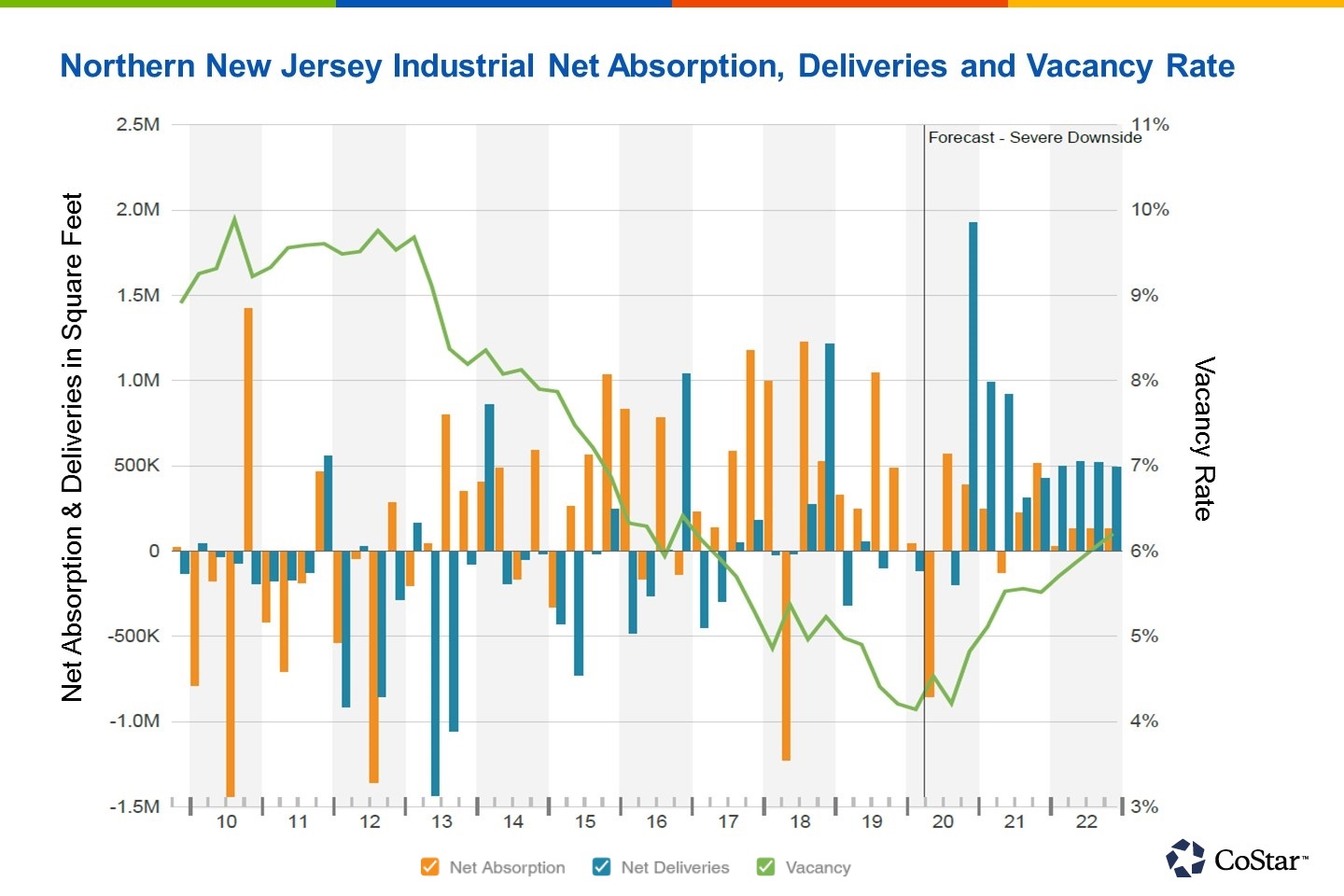 Less Bearish Outlook Beginning to Emerge in Northern New Jersey's